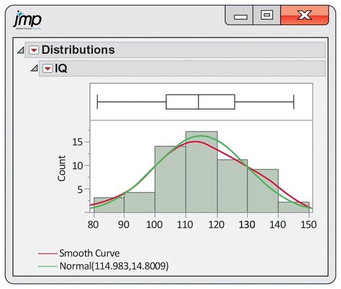 A screen capture of a JMP boxplot and histogram with normal and smooth density curves.