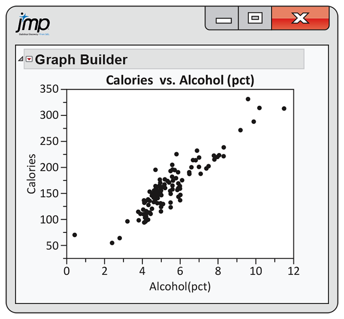 A JMP output of a scatterplot of calories versus alcohol percentage.