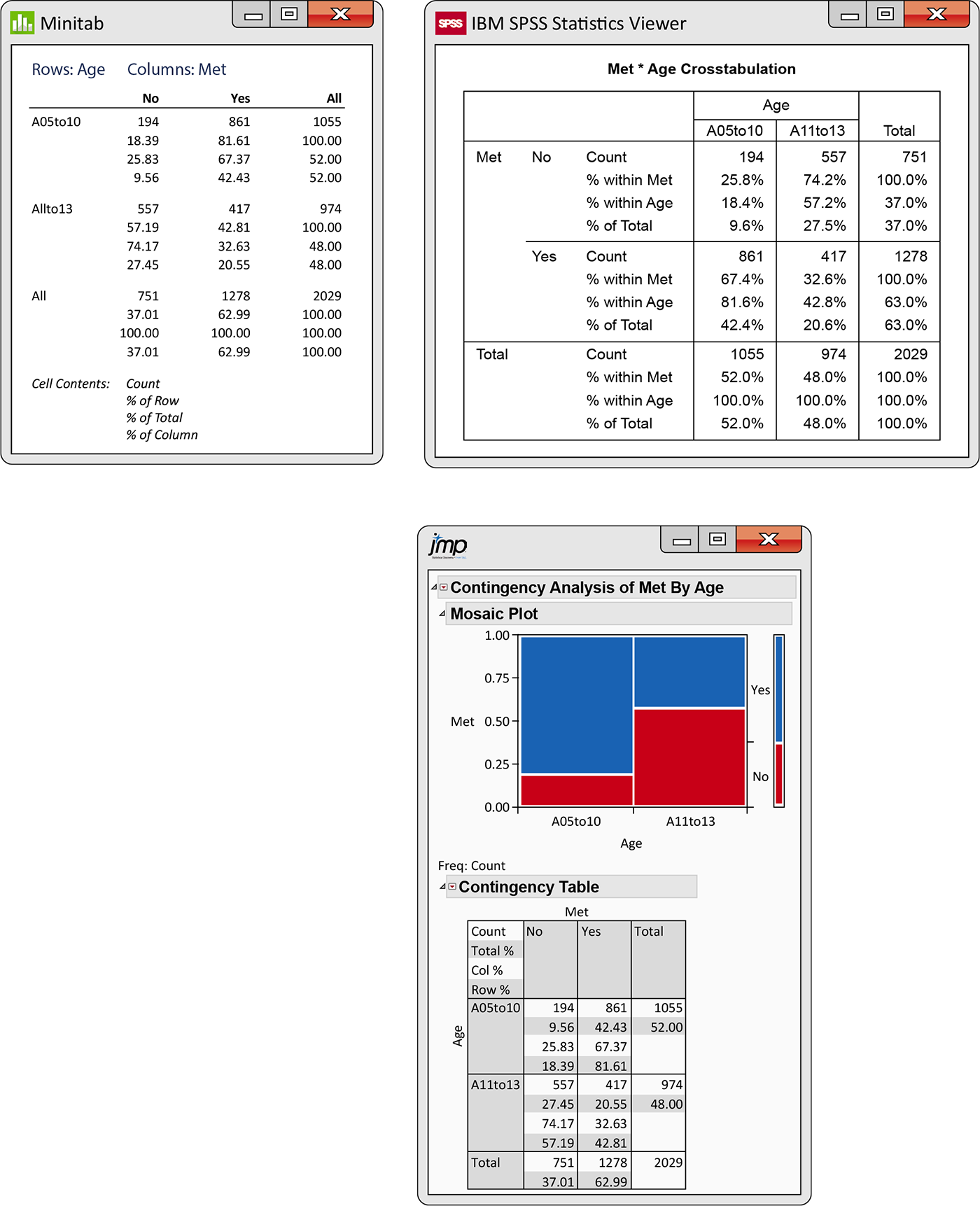 Minitab, SPSS, and JMP outputs.