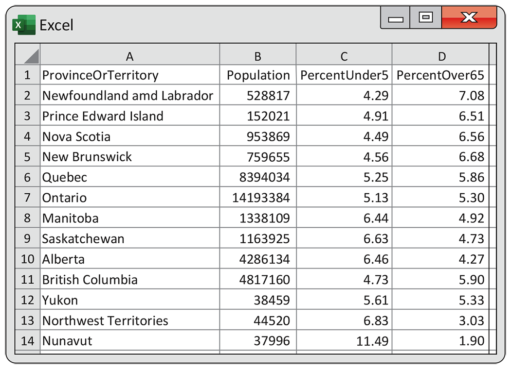 An Excel table of population percentages.