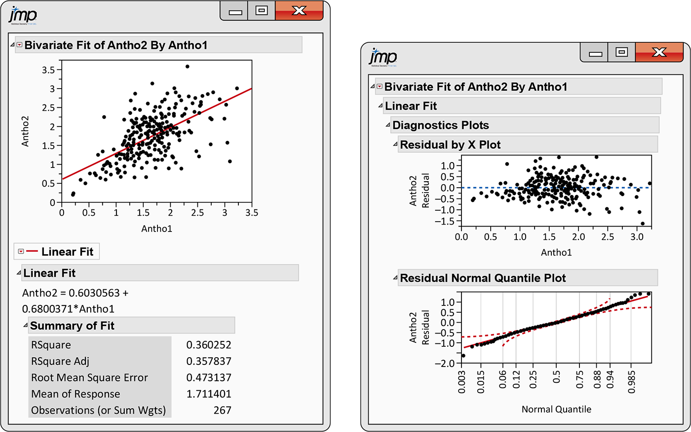 Two JMP outputs.