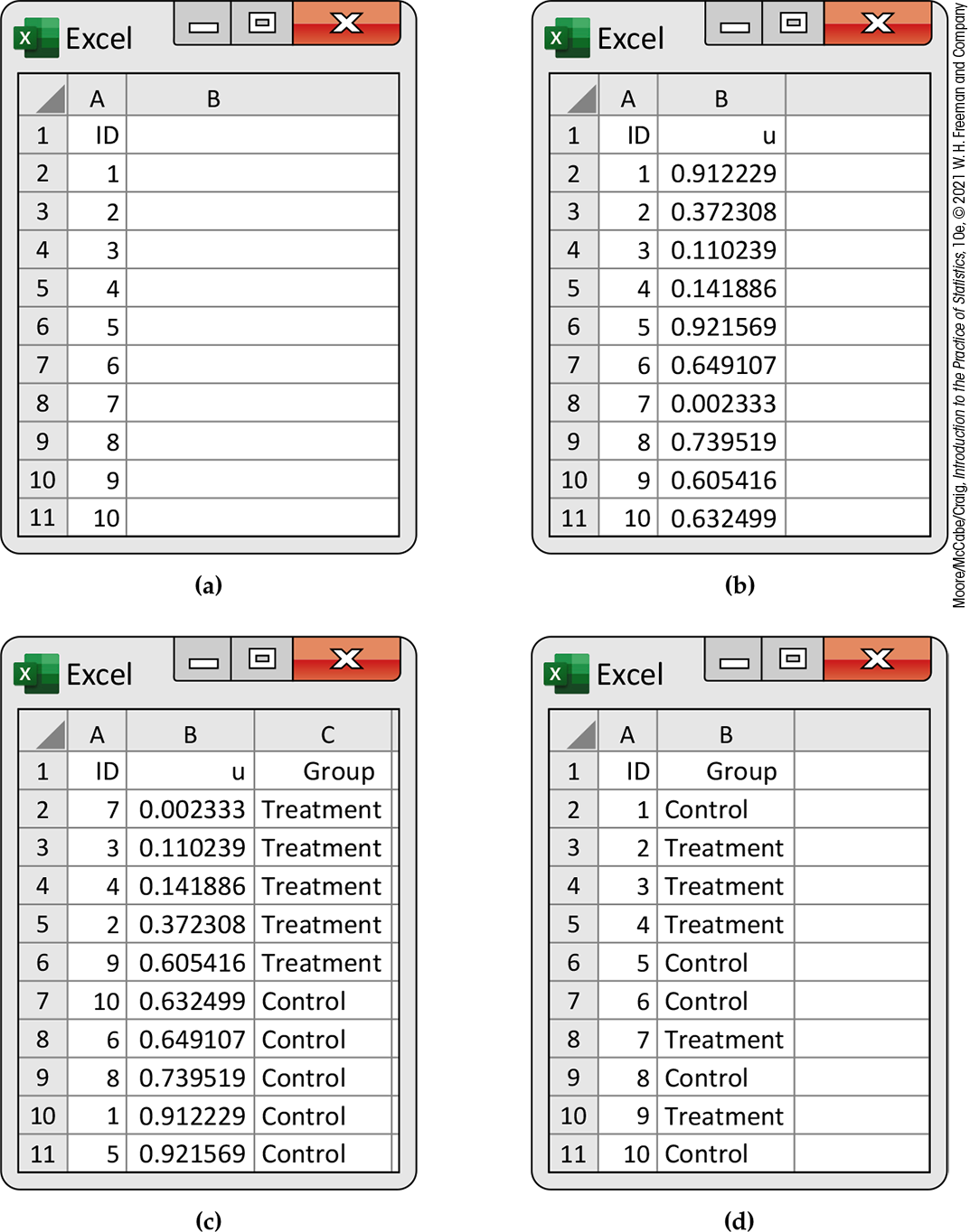 Four Excel screen captures illustrate steps in the randomization of experimental units.