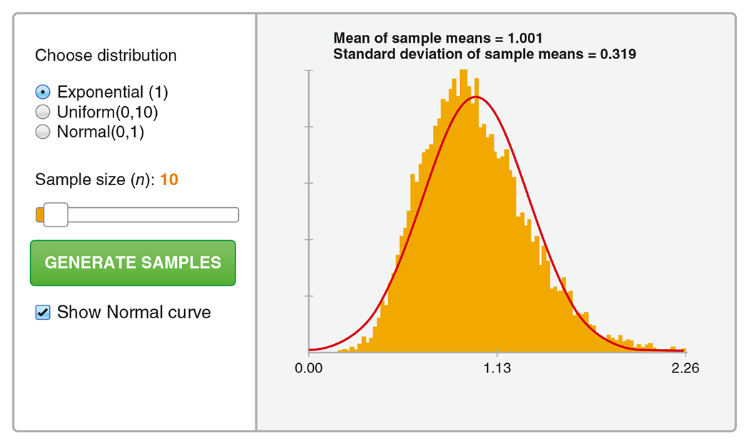 A screen capture of two normal distribution curves using the statistical power applet.