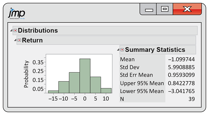 J M P output of a histogram and summary statistics.