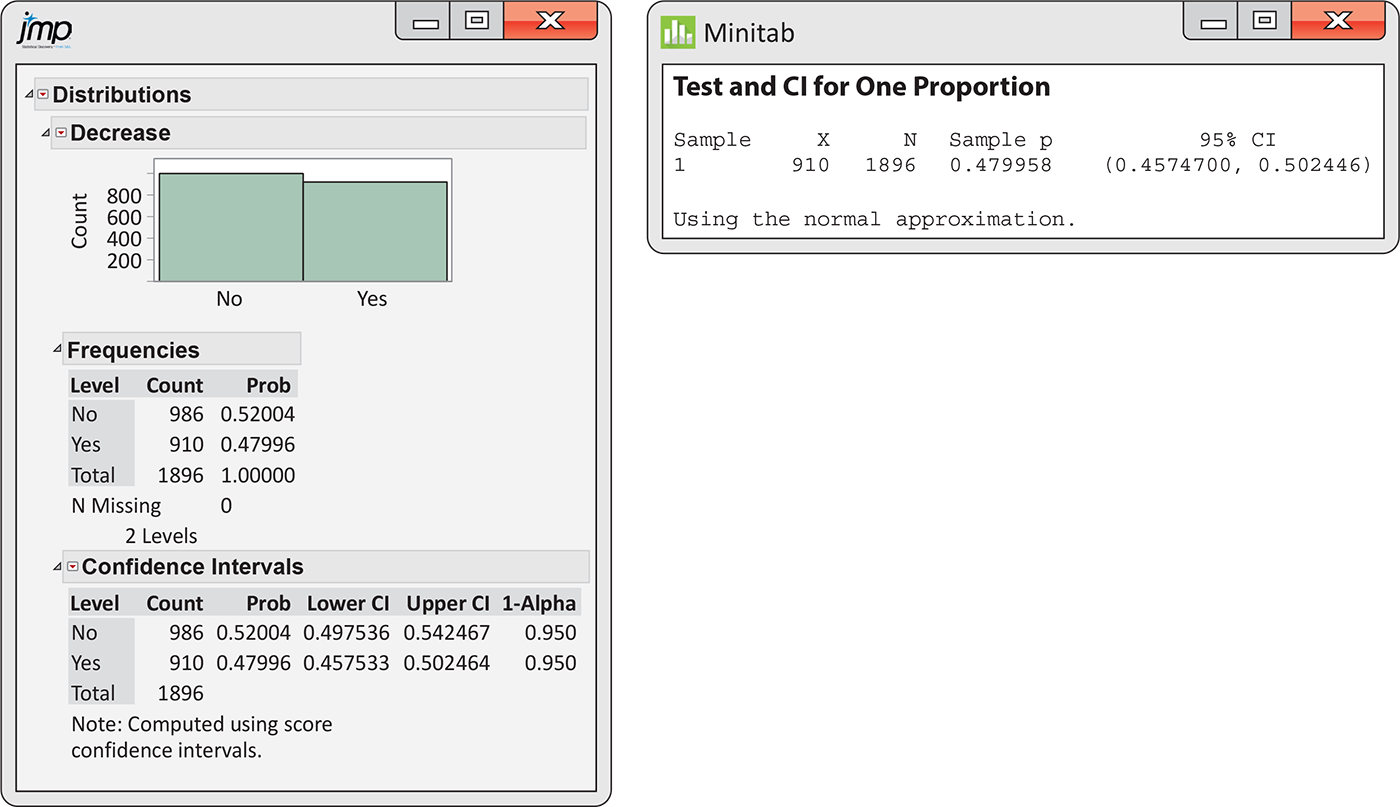 J M P and Minitab outputs for jobs and robotics data.