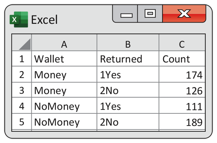 An Excel spreadsheet of data.