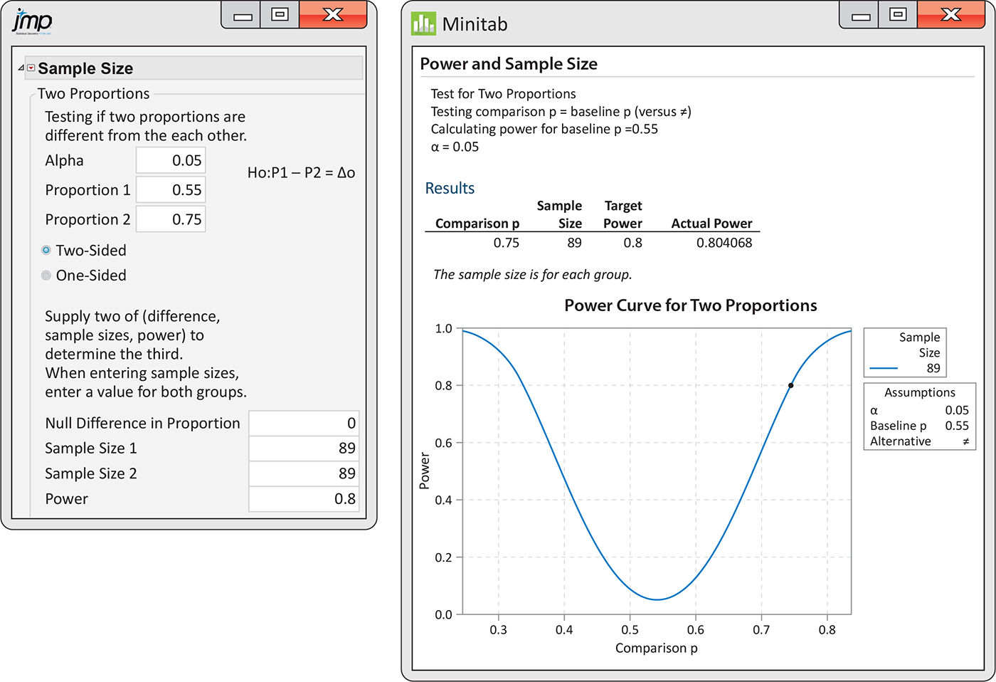 A J M P input and Minitab output.