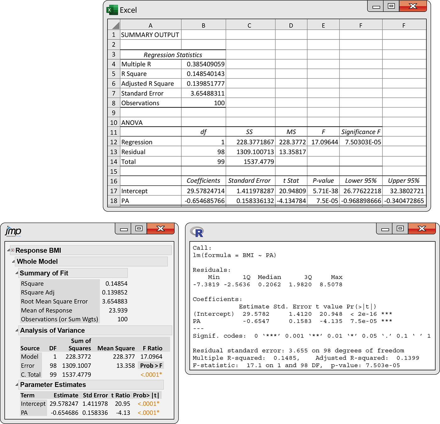 Excel, JMP, and R outputs for a regression analysis.