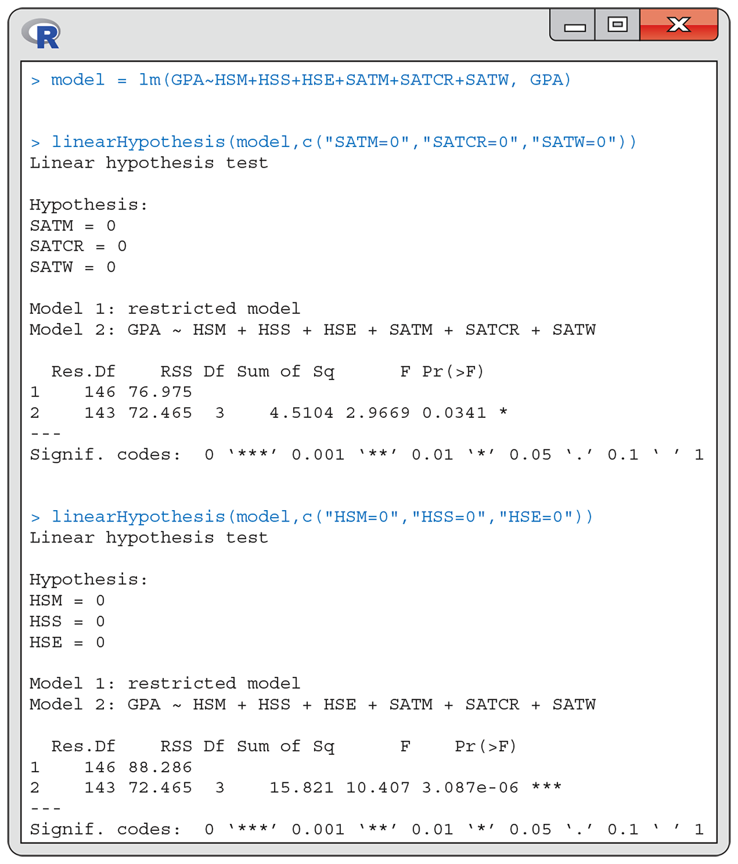 An R output of regression coefficient data.