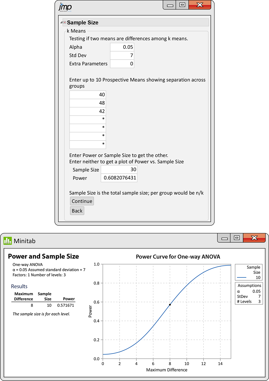 JMP and Minitab calculation outputs.