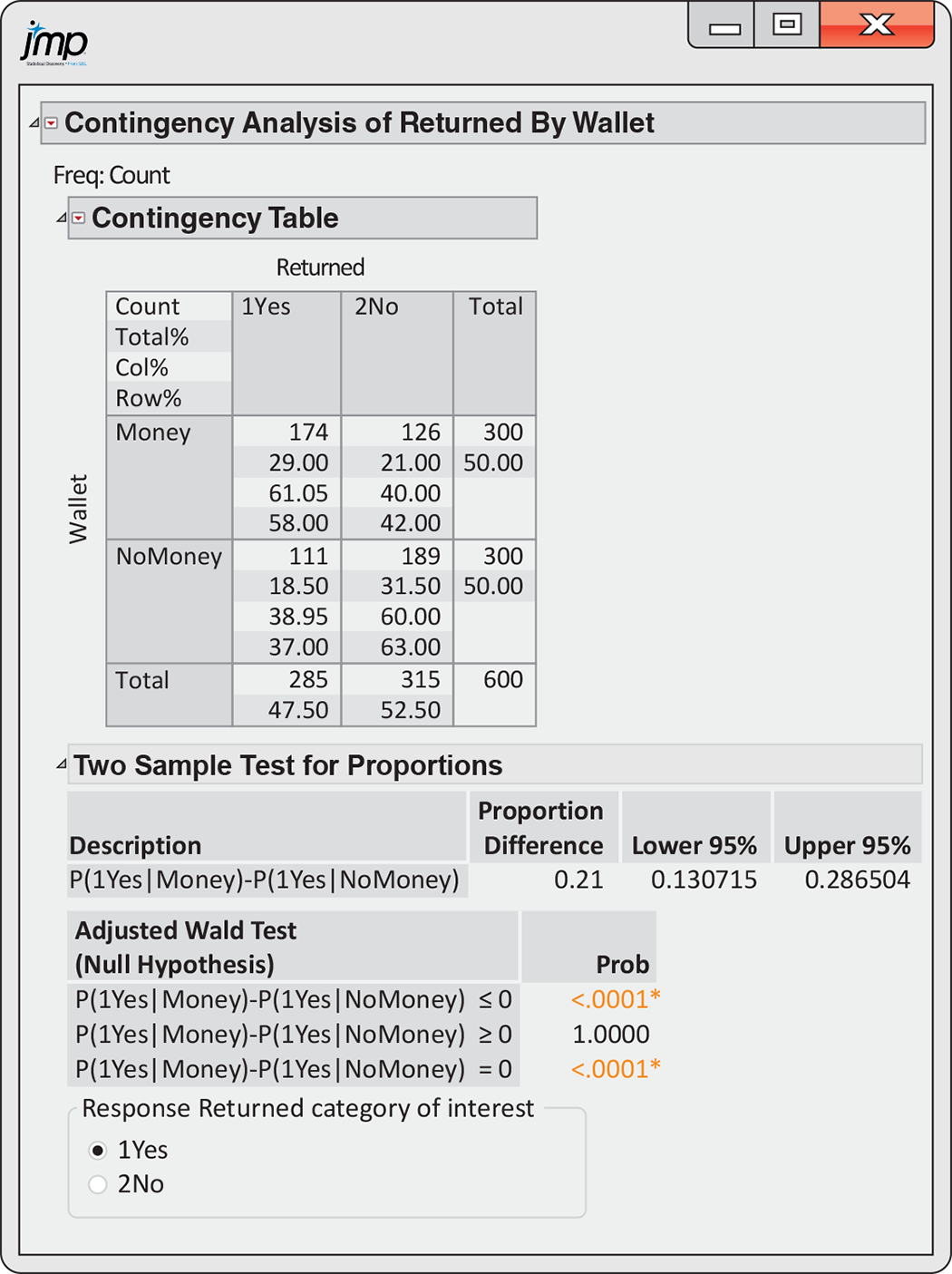 A JMP output for a contingency analysis.