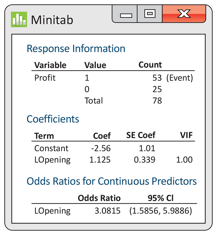 A Minitab output for a logistic regression.