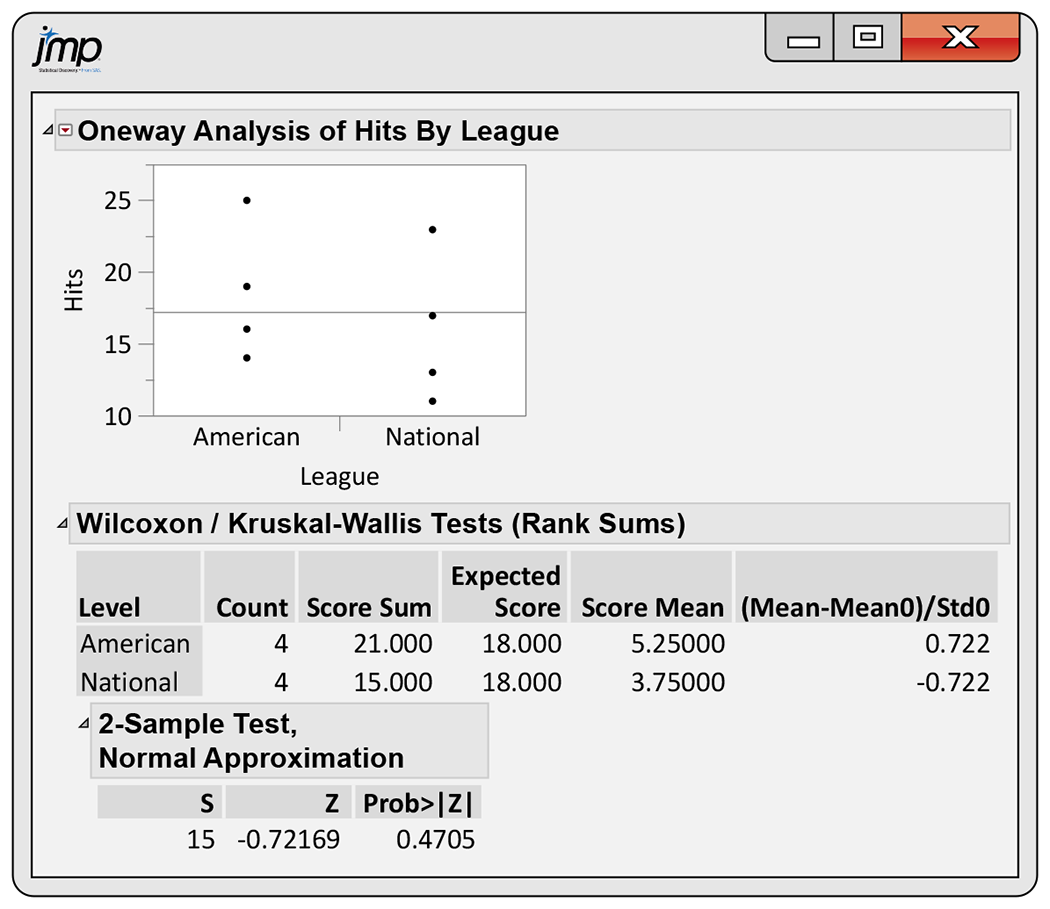 A JMP output.