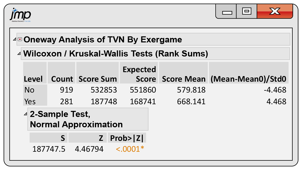 A JMP output of test data.