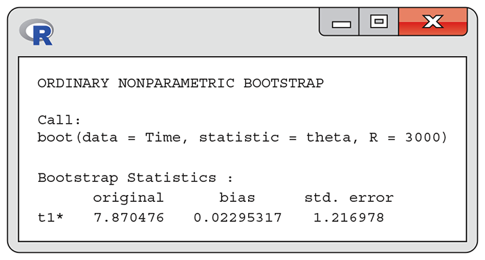 An R output of bootstrap data.