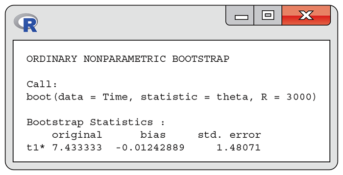 An R output of bootstrap data.