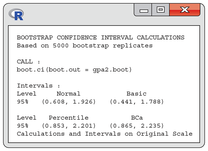 An R output of bootstrap data.