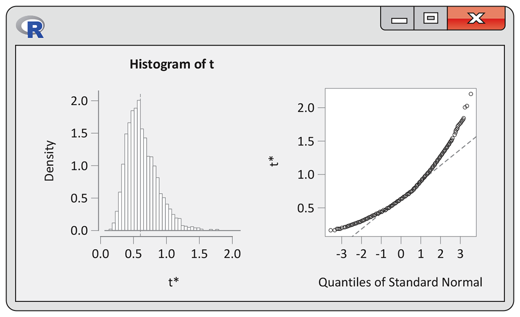 An R output of bootstrap data.