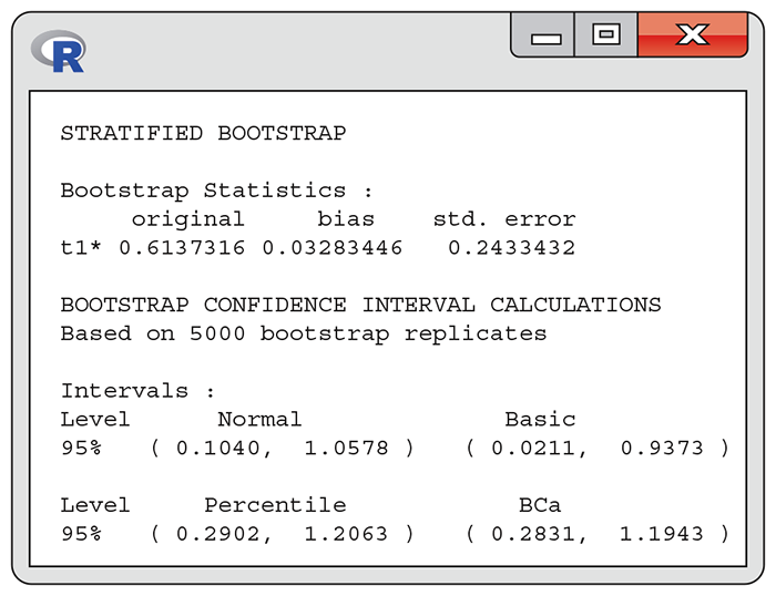 An R output of a histogram and normal quantile plot.